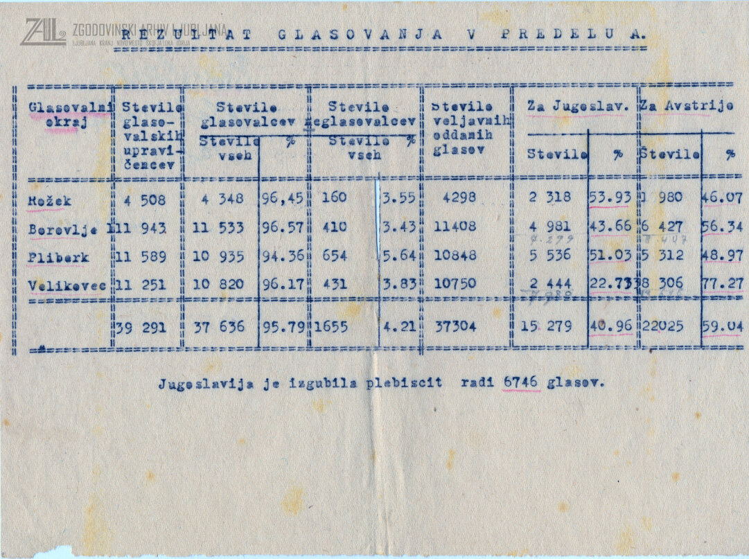 Rezultat glasovanja v coni A. (SI_ZAL_NME/0191, Zbirka Koroški plebiscit, t. e. 1)