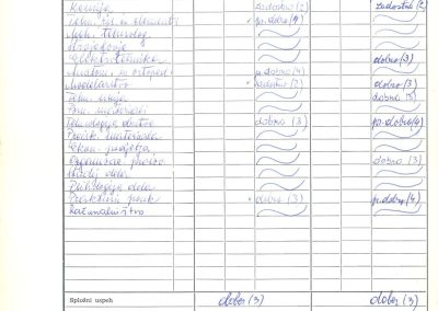 Izsek predmetnika iz osebnega lista učenca Tehniške čevljarske šole v Kranju.